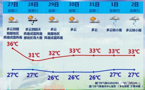厦门和东莞的气温有多大区别?厦门十二月气温是多少-图3 厦门和东莞的气温有多大区别?厦门十二月气温是多少-图3
