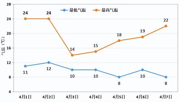 2023年郑州气温为什么这么高?郑州2月份气温多少-图3 2023年郑州气温为什么这么高?郑州2月份气温多少-图3