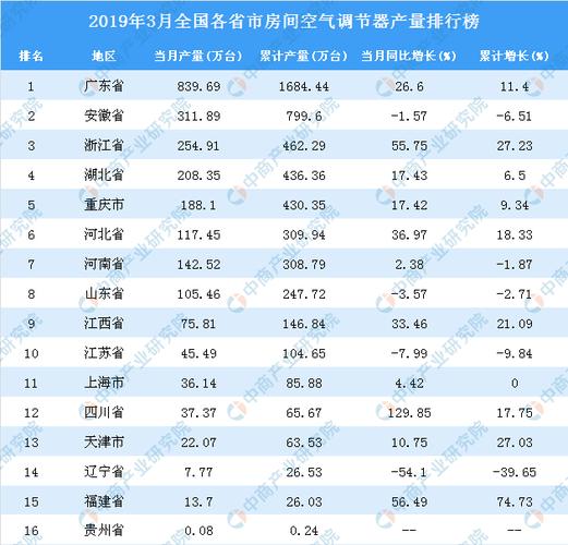 同型号的单冷空调与冷暖差价是多少?中国年温度差是多少钱-图2 同型号的单冷空调与冷暖差价是多少?中国年温度差是多少钱-图2