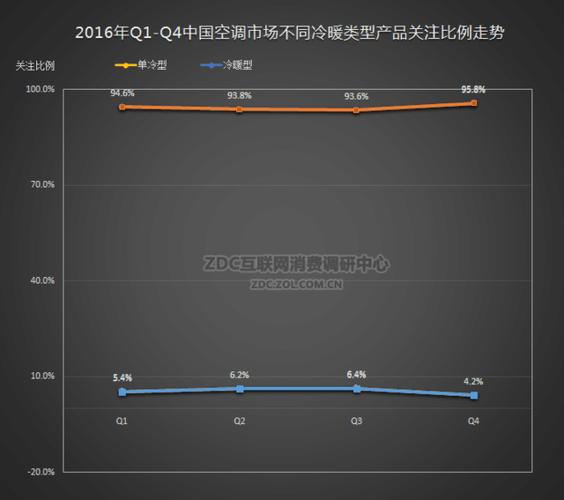 同型号的单冷空调与冷暖差价是多少?中国年温度差是多少钱-图3 同型号的单冷空调与冷暖差价是多少?中国年温度差是多少钱-图3