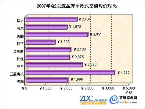 同型号的单冷空调与冷暖差价是多少?中国年温度差是多少钱-图1 同型号的单冷空调与冷暖差价是多少?中国年温度差是多少钱-图1