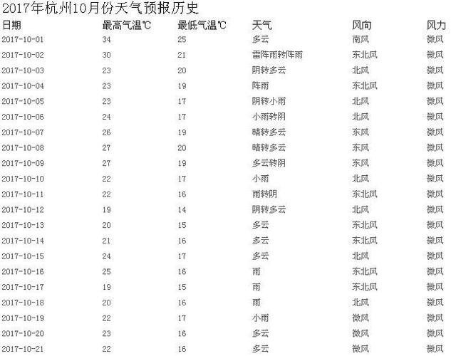 杭州的年平均湿度和温度各是多少?杭州每年五月底平均气温多少度-图3 杭州的年平均湿度和温度各是多少?杭州每年五月底平均气温多少度-图3