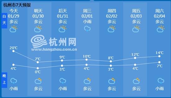 杭州的年平均湿度和温度各是多少?杭州每年五月底平均气温多少度-图2 杭州的年平均湿度和温度各是多少?杭州每年五月底平均气温多少度-图2