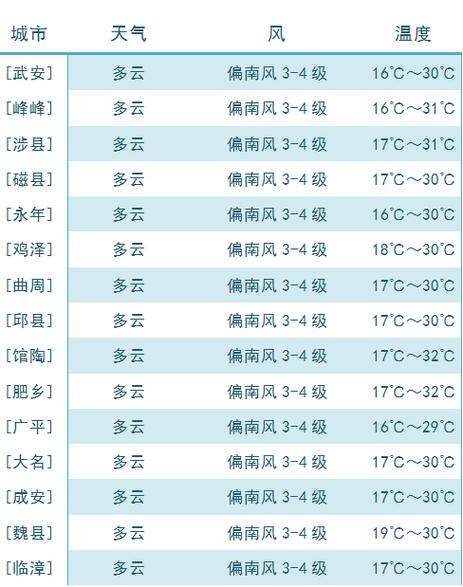 2022广西春节冷不冷?桂林春节的温度是多少-图3 2022广西春节冷不冷?桂林春节的温度是多少-图3