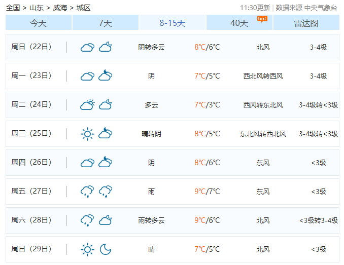 威海21度冷吗?威海最冷天气是多少度-图2 威海21度冷吗?威海最冷天气是多少度-图2