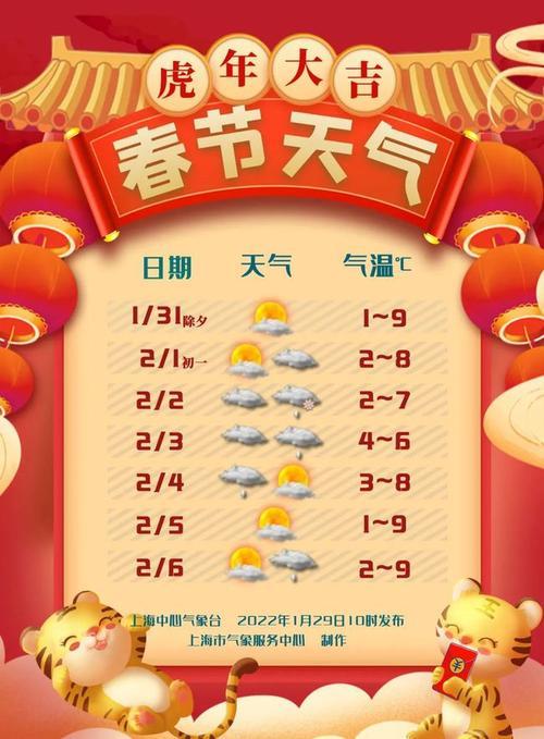 2022春节安徽冷不冷?安徽春节的温度是多少-图3 2022春节安徽冷不冷?安徽春节的温度是多少-图3