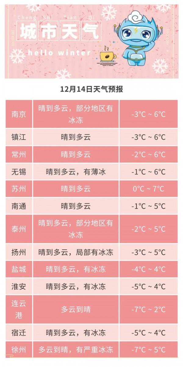 安徽最冷城市排名?淮北历年温度是多少-图3 安徽最冷城市排名?淮北历年温度是多少-图3