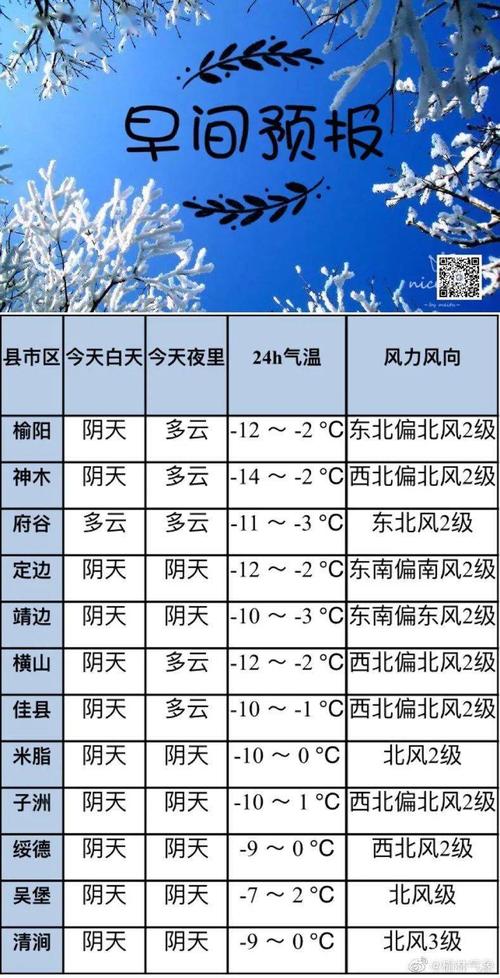 榆林最冷的时候多少度?榆林天气最冷多少 C-图1 榆林最冷的时候多少度?榆林天气最冷多少 C-图1