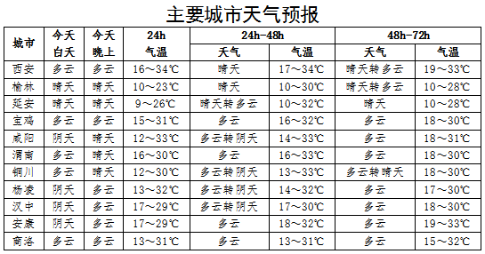 榆林最冷的时候多少度?榆林天气最冷多少 C-图3 榆林最冷的时候多少度?榆林天气最冷多少 C-图3