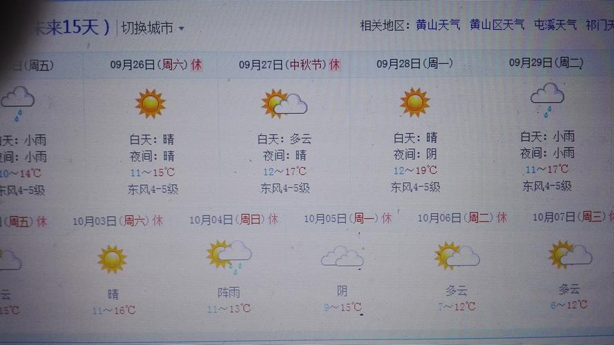 安徽黄山风景区温度?明天安徽多少度-图2 安徽黄山风景区温度?明天安徽多少度-图2