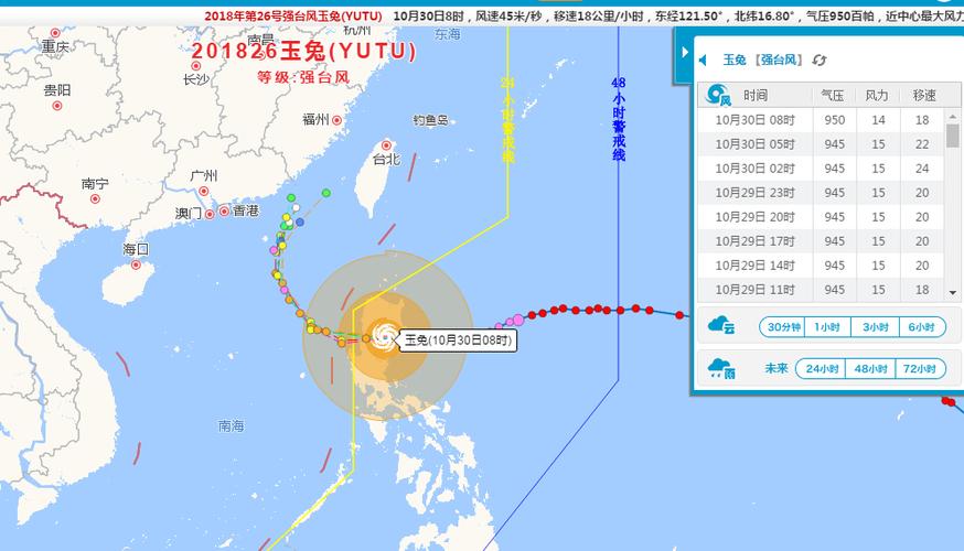 台风直径最大多少公里?台风风速最大多少-图2 台风直径最大多少公里?台风风速最大多少-图2