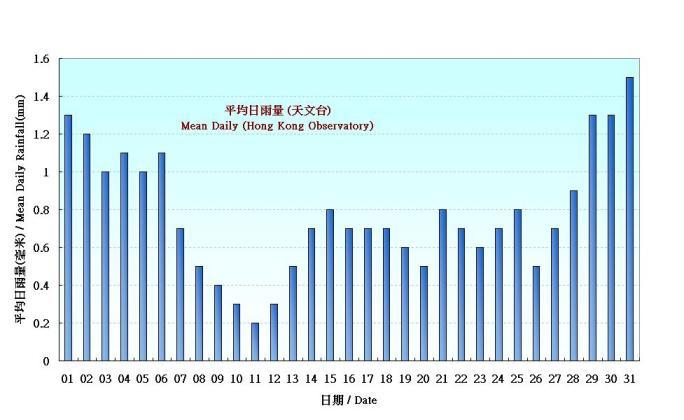 11月初香港温度?1月的香港温度是多少号-图2 11月初香港温度?1月的香港温度是多少号-图2