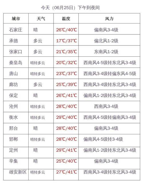 福建2022春节下雨是人工降雨吗?福建春节的温度是多少-图3 福建2022春节下雨是人工降雨吗?福建春节的温度是多少-图3