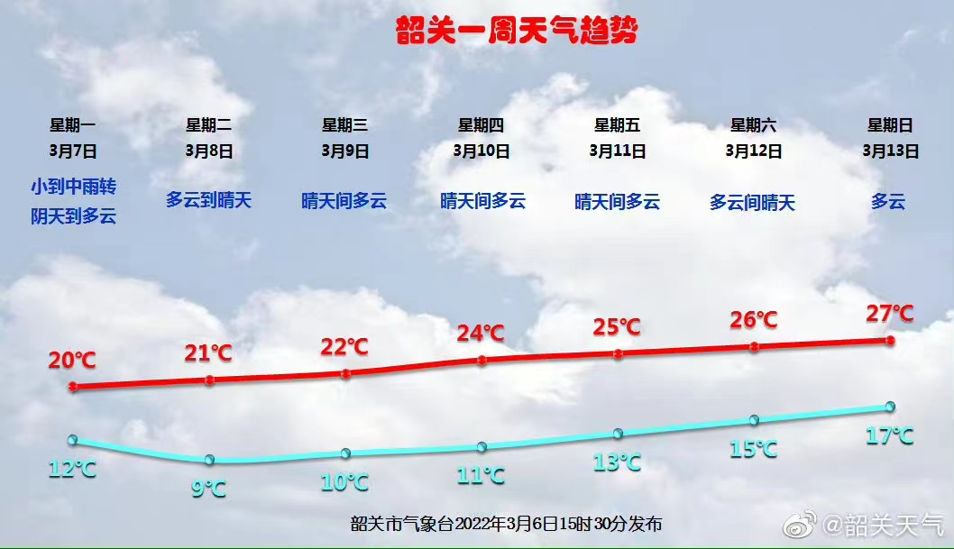 广东韶关那边冬天冷吗?韶关市温度多少-图2 广东韶关那边冬天冷吗?韶关市温度多少-图2