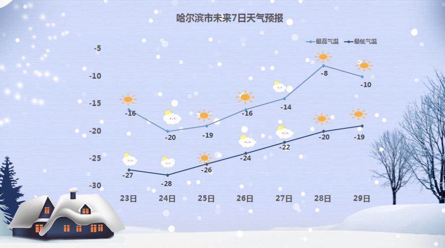 哈尔滨17到28度穿什么鞋?哈尔滨二月份穿多少-图3 哈尔滨17到28度穿什么鞋?哈尔滨二月份穿多少-图3
