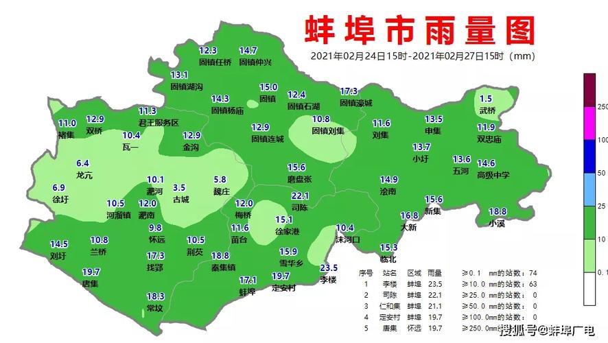 蚌埠到哪个海旅游最近?蚌埠降雪量有多少-图1 蚌埠到哪个海旅游最近?蚌埠降雪量有多少-图1