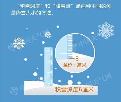 降雪量1毫米是什么概念?一毫米降雪有多少积雪-图3 降雪量1毫米是什么概念?一毫米降雪有多少积雪-图3