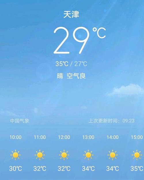 今天天气怎么样?明天天气预报多少度啊-图2 今天天气怎么样?明天天气预报多少度啊-图2