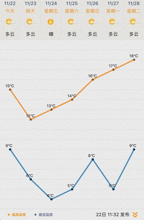 苏州几月份到几月份最冷?苏州3月份平均温度是多少-图2 苏州几月份到几月份最冷?苏州3月份平均温度是多少-图2