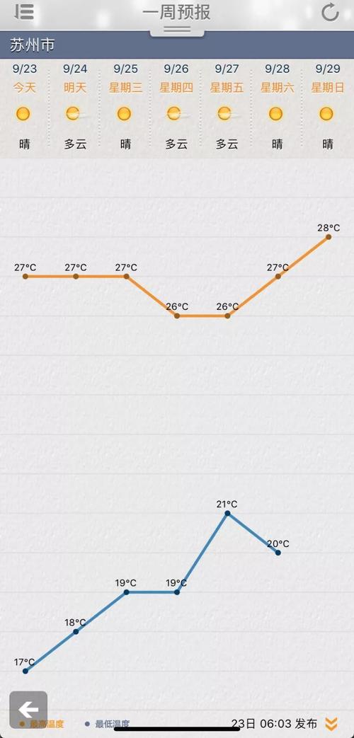 苏州几月份到几月份最冷?苏州3月份平均温度是多少-图3 苏州几月份到几月份最冷?苏州3月份平均温度是多少-图3