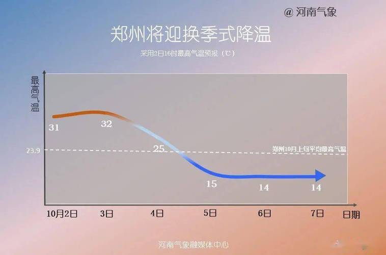 河南的冬天最冷几度？河南最冷天气是多少度-图3