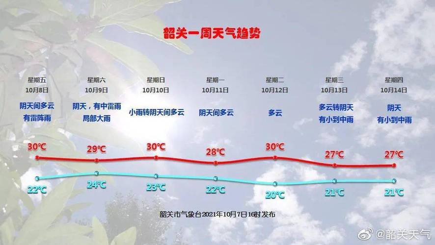 韶关冬天最冷多少度?韶关市温度多少钱-图1 韶关冬天最冷多少度?韶关市温度多少钱-图1
