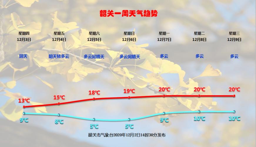 韶关冬天最冷多少度?韶关市温度多少钱-图2 韶关冬天最冷多少度?韶关市温度多少钱-图2