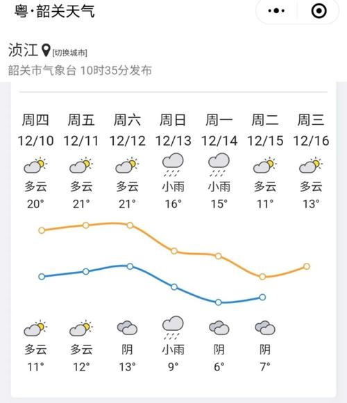 韶关冬天最冷多少度?韶关市温度多少钱-图3 韶关冬天最冷多少度?韶关市温度多少钱-图3