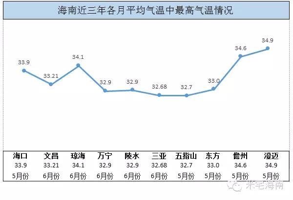海口6月份热吗?海口空气湿度多少-图1 海口6月份热吗?海口空气湿度多少-图1