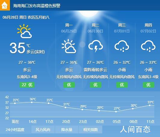 海口6月份热吗?海口空气湿度多少-图2 海口6月份热吗?海口空气湿度多少-图2