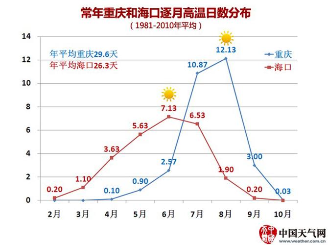 海口6月份热吗?海口空气湿度多少-图3 海口6月份热吗?海口空气湿度多少-图3