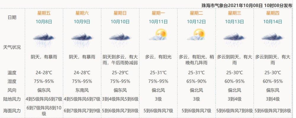 4月去珠海能下水么天气怎么样?珠海4月一般气温多少天-图2 4月去珠海能下水么天气怎么样?珠海4月一般气温多少天-图2