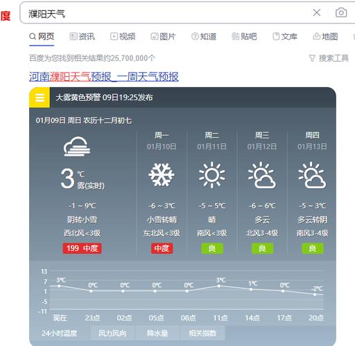 濮阳冬天最冷多少度?濮阳温度最高多少-图3 濮阳冬天最冷多少度?濮阳温度最高多少-图3
