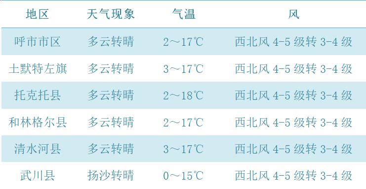 包头冬天一般多少度?包头冬天 穿多少-图2 包头冬天一般多少度?包头冬天 穿多少-图2