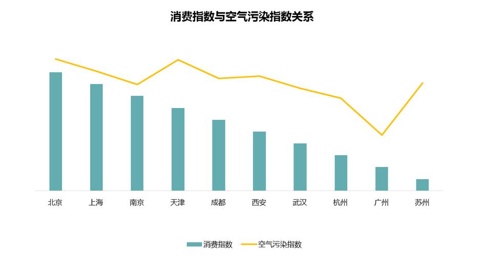 中度雾霾天气是多少?雾霾的指数是多少-图2 中度雾霾天气是多少?雾霾的指数是多少-图2