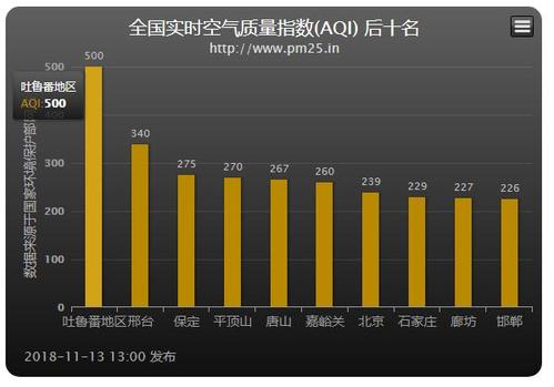 中度雾霾天气是多少?雾霾的指数是多少-图3 中度雾霾天气是多少?雾霾的指数是多少-图3