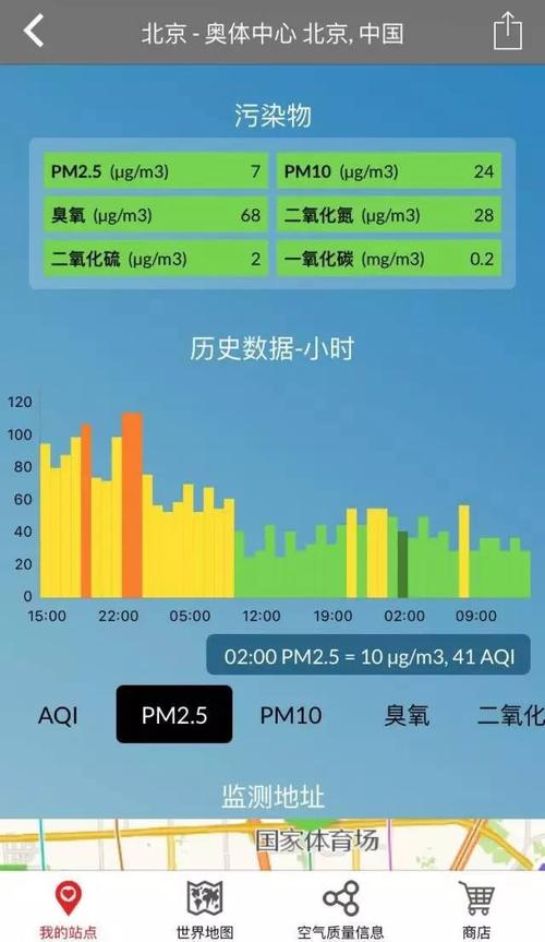 雾霾指数149可以跑步吗?雾霾时空气指数是多少钱-图2 雾霾指数149可以跑步吗?雾霾时空气指数是多少钱-图2