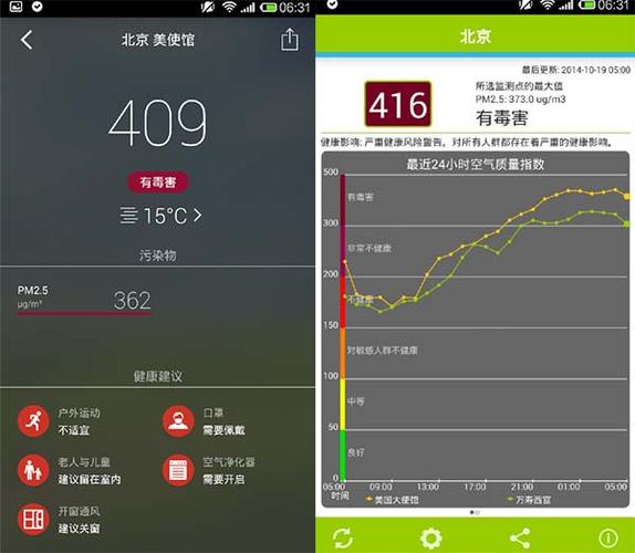 雾霾指数149可以跑步吗?雾霾时空气指数是多少钱-图3 雾霾指数149可以跑步吗?雾霾时空气指数是多少钱-图3