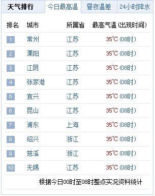 无锡四月平均温度?江阴最低温度是多少-图2 无锡四月平均温度?江阴最低温度是多少-图2