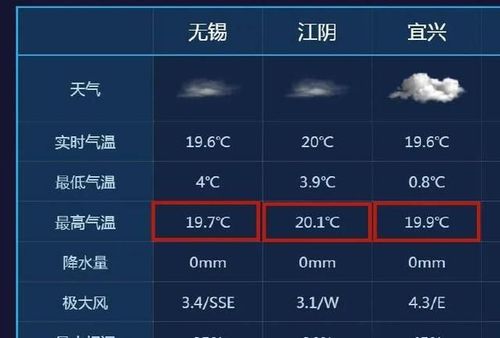 无锡四月平均温度?江阴最低温度是多少-图3 无锡四月平均温度?江阴最低温度是多少-图3
