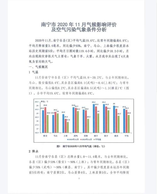 广西南宁气候特点?南宁春季平均温度多少-图2 广西南宁气候特点?南宁春季平均温度多少-图2