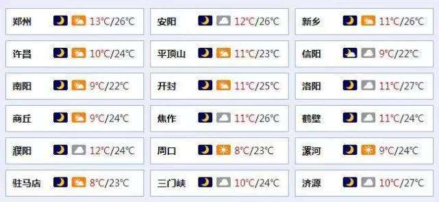 河南冬天很冷吗?冬天河南温度是多少-图3 河南冬天很冷吗?冬天河南温度是多少-图3