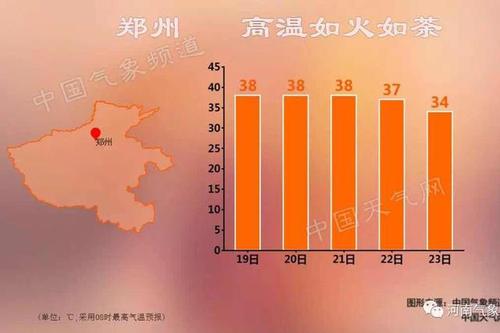 河南冬天很冷吗?冬天河南温度是多少-图2 河南冬天很冷吗?冬天河南温度是多少-图2