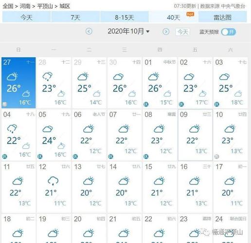 2020年冬天河南平顶山最低温?平顶山夏天多少温度-图2 2020年冬天河南平顶山最低温?平顶山夏天多少温度-图2