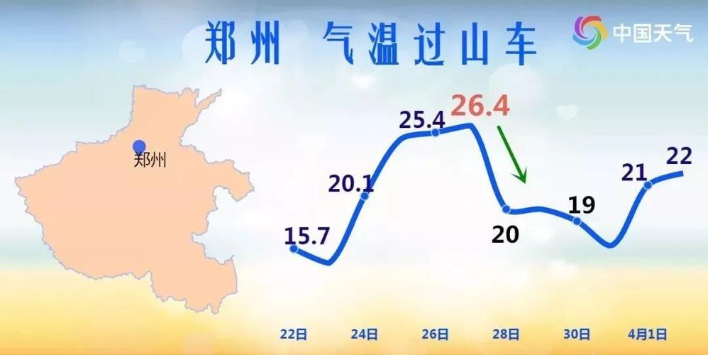 2020年冬天河南平顶山最低温?平顶山夏天多少温度-图3 2020年冬天河南平顶山最低温?平顶山夏天多少温度-图3
