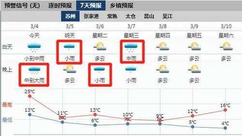 苏州常年气温多少度?苏州一月份最冷多少度-图2 苏州常年气温多少度?苏州一月份最冷多少度-图2
