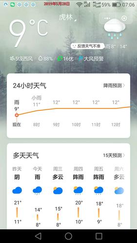2021年5月4日盐城下雨吗?盐城一年下雨多少天-图1 2021年5月4日盐城下雨吗?盐城一年下雨多少天-图1