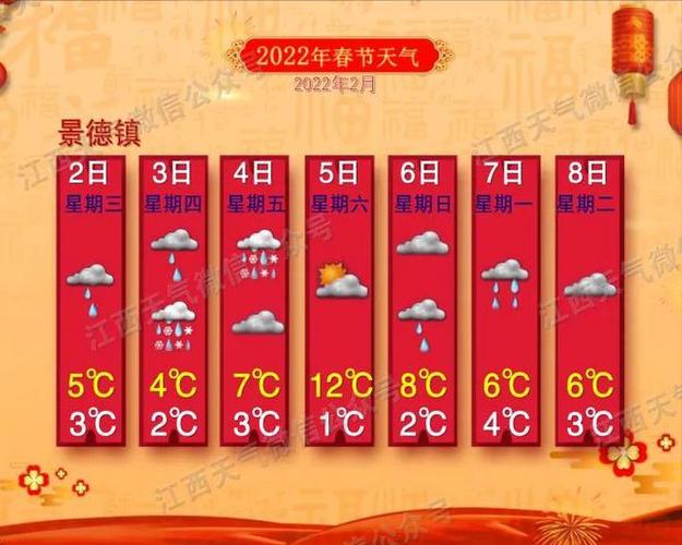 2022年元旦节江西的天气如何?江西1月温度多少-图2 2022年元旦节江西的天气如何?江西1月温度多少-图2