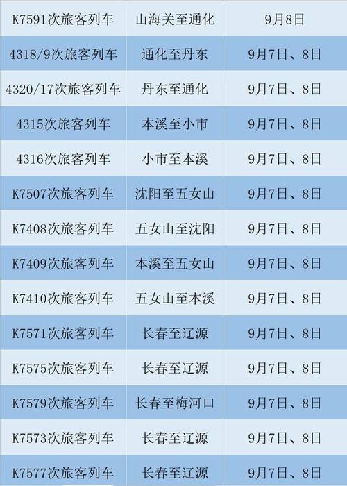 g1238高铁停运了吗?昌图明天的风力是多少-图2 g1238高铁停运了吗?昌图明天的风力是多少-图2