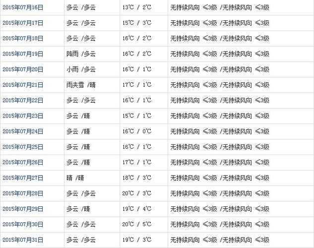 2022年元旦节江西的天气如何?江西1月温度多少时间-图2 2022年元旦节江西的天气如何?江西1月温度多少时间-图2